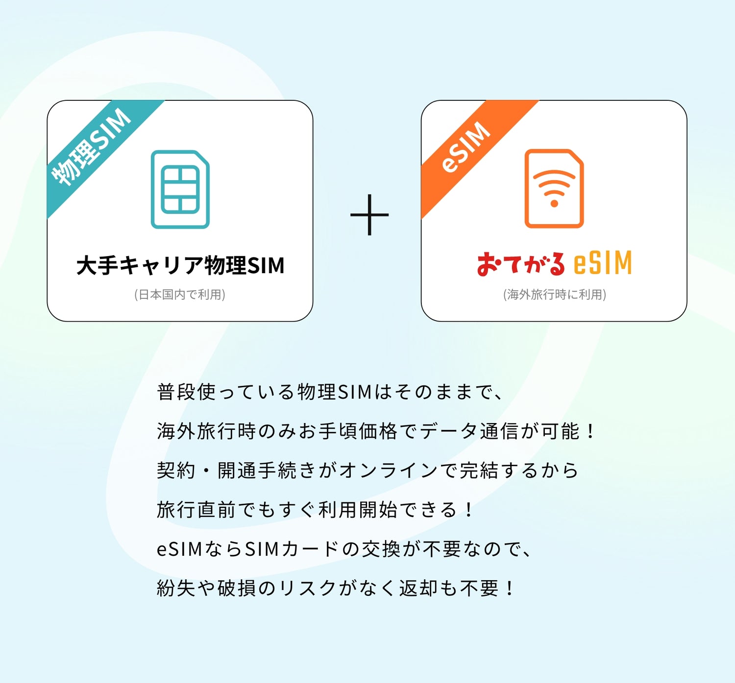 おてがるeSIM